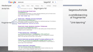 Søgeresultatside
overblikslæsning
af fragmenter
”Link-læsning”
Fragment
Fragment-overblikslæsning:
Antal hits Søgningens tid
Søgefelt
Fragmenter
Medietyper
danskkonsulenter.dk/Charlotte Rytter 2017
 