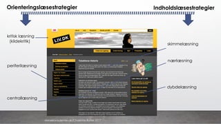 skimmelæsning
periferilæsning
nærlæsning
kritisk læsning
(kildekritik)
centrallæsning
dybdelæsning
Orienteringslæsestrategier Indholdslæsestrategier
danskkonsulenter.dk/Charlotte Rytter 2017
 
