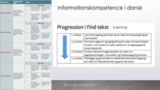 Informationskompetence i dansk
(Læsning)
danskkonsulenter.dk/Charlotte Rytter 2017
 