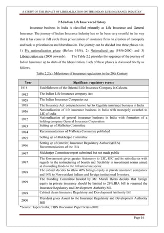 A STUDY OF THE IMPACT OF LIBERALIZATION ON THE INDIAN LIFE INSURANCE INDUSTRY
Page 16
2.2-Indian Life Insurance-History
Insurance business in India is classified primarily as Life Insurance and General
Insurance. The journey of Indian Insurance Industry has so far been very eventful in the way
that it has come in full circle from privatization of insurance firms to creation of monopoly
and back to privatization and liberalization. The journey can be divided into three phases viz.
1) Pre nationalization phase (Before 1956), 2) Nationalized era (1956-2000) and 3)
Liberalization era (2000 onwards). The Table 2.2 provides the sequence of the journey of
Indian Insurance up to starts of the liberalization. Each of these phases is discussed briefly as
follows.
Table 2.2(a): Milestones of insurance regulations in the 20th Century
Year Significant regulatory events
1818 Establishment of the Oriental Life Insurance Company in Calcutta
1912 The Indian Life Insurance company Act
1928 The Indian Insurance Companies act
1938 The Insurance Act: comprehensive Act to Regulate insurance business in India
1956 Nationalization of life insurance business in India with monopoly awarded to
LIC of India
1972 Nationalization of general insurance business in India with formation of a
holding company General Insurance Corporation
1993 Setting up of Malhotra Committee
1994 Recommendations of Malhotra Committee published
1995 Setting up of Mukherjee Committee
1996
Setting up of (interim) Insurance Regulatory Authority(IRA)
Recommendations of the IRA
1997 Mukherjee Committee report submitted but not made public
1997
The Government gives greater Autonomy to LIC, GIC and its subsidiaries with
regards to the restructuring of boards and flexibility in investment norms aimed
at channeling funds to the Infrastructure sector.
1998
The cabinet decides to allow 40% foreign equity in private insurance companies
and 14% to Non-resident Indians and foreign institutional Investors.
1999
The Standing Committee headed by Mr. Murali Deora decides that foreign
equity in private insurance should be limited to 26%.IRA bill is renamed the
Insurance Regulatory and Development Authority bill.
1999 Cabinet clears Insurance Regulatory and Development Authority Bill
2000
President gives Assent to the Insurance Regulatory and Development Authority
Bill
*Source: Tapen Sinha, CRIS Discussion Paper Series-2002.
 