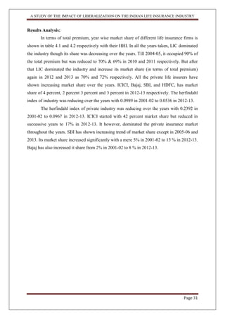 A STUDY OF THE IMPACT OF LIBERALIZATION ON THE INDIAN LIFE INSURANCE INDUSTRY
Page 31
Results Analysis:
In terms of total premium, year wise market share of different life insurance firms is
shown in table 4.1 and 4.2 respectively with their HHI. In all the years taken, LIC dominated
the industry though its share was decreasing over the years. Till 2004-05, it occupied 90% of
the total premium but was reduced to 70% & 69% in 2010 and 2011 respectively. But after
that LIC dominated the industry and increase its market share (in terms of total premium)
again in 2012 and 2013 as 70% and 72% respectively. All the private life insurers have
shown increasing market share over the years. ICICI, Bajaj, SBI, and HDFC, has market
share of 4 percent, 2 percent 3 percent and 3 percent in 2012-13 respectively. The herfindahl
index of industry was reducing over the years with 0.0989 in 2001-02 to 0.0536 in 2012-13.
The herfindahl index of private industry was reducing over the years with 0.2392 in
2001-02 to 0.0967 in 2012-13. ICICI started with 42 percent market share but reduced in
successive years to 17% in 2012-13. It however, dominated the private insurance market
throughout the years. SBI has shown increasing trend of market share except in 2005-06 and
2013. Its market share increased significantly with a mere 5% in 2001-02 to 13 % in 2012-13.
Bajaj has also increased it share from 2% in 2001-02 to 8 % in 2012-13.
 