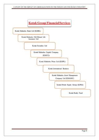 A STUDY OF THE IMPACT OF LIBERALIZATION ON THE INDIAN LIFE INSURANCE INDUSTRY
Page 8
 