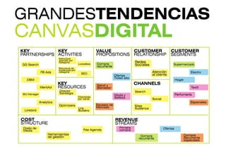 WORKSHOP - ESTRATEGIA DIGITAL 
