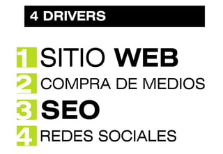 WORKSHOP - ESTRATEGIA DIGITAL 