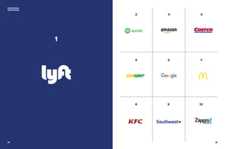 25 26
1
25
United States
Top 10 brands
2
5
8 9 10
6 7
3 4
 