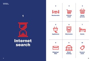 27 28
United States
Top 10 industries
1
Internet
search
27
Restaurants
2
Appliances
5
Shipping/
Mail
8
Retail
banking
9
General
retail
10
Electronics
6
Hotels
7
Internet
retail
3
Retail
grocery
4
 