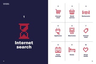 33 34
United Kingdom
Top 10 industries
1
Internet
search
33
Internet
retail
2
Appliances
5
Travel
booking
8
Hotels
9
Retail
health
10
Electronics
6
General
retail
7
Retail
grocery
3
Restaurants
4
 