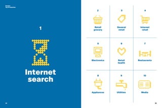 45 46
Sweden
Top 10 industries
1
Internet
search
45
Retail
grocery
Electronics
Appliances Utilities Media
Retail
health
Restaurants
General
retail
Internet
retail
5
8 9 10
6 7
32 4
 