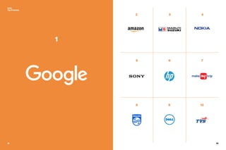 61 62
India
Top 10 brands
1
61
5
8 9 10
6 7
32 4
 