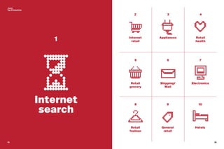 75 76
Japan
Top 10 industries
1
Internet
search
75
5
8 9 10
6 7
32 4
Internet
retail
Retail
grocery
Retail
fashion
General
retail
Hotels
Shipping/
Mail
Electronics
Appliances Retail
health
 