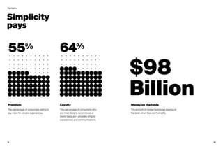 11 12
55% 64%
Simplicity
pays
Premium Loyalty
The percentage of consumers willing to
pay more for simpler experiences.
The percentage of consumers who
are more likely to recommend a
brand because it provides simpler
experiences and communications.
Highlights
$98
Billion
Money on the table
The amount of money brands are leaving on
the table when they don’t simplify.
 