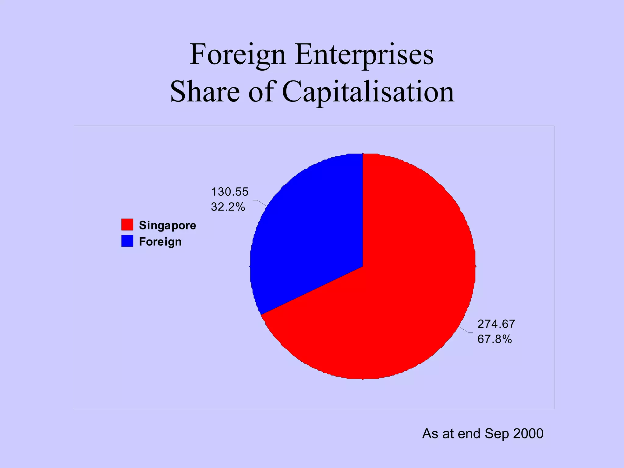 Sgx ipo in singapore | PPT