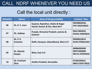 Battalion Name Area of Responsibility Contact Nos.
06 Sh. R. S. Joon
Gujarat, Rajasthan, Dadra & Nagar
Haveli, Daman & Diu, West M.P.
09428826445,
079-3202540(O)
07 Sh. Jaideep
Punjab, Himachal Pradesh, Jammu &
Kashmir
09417802032
01642-246030(O)
08
Sh. P. K.
Srivastva Delhi, Haryana, Uttarakhand, West U.P.
09968610014
0120-2766013(O)
09
Sh. Manish
Ranjan
Bihar, East U.P.
08986909490
09973300000
06115-253942(O)
10
Sh. Prashant
Dhar
Andhra Pradesh, Karnataka
07382299621
0863-2293178(O)
CALL NDRF WHENEVER YOU NEED US
Call the local unit directly :
 