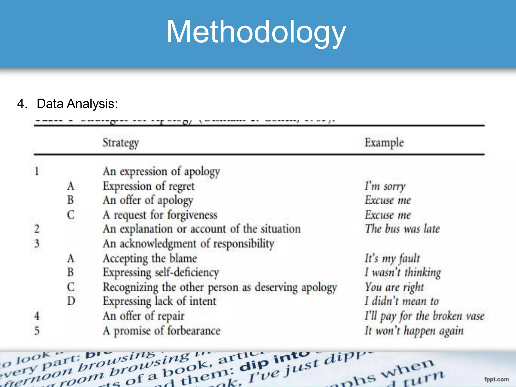 Methodology
4. Data Analysis:
 