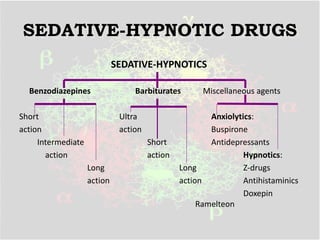 Sedative Compound Examples Of Sedatives Used | What are Sedatives? – SQVP