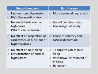 Benzodiazepines Barbiturates
o Abuse liability very low o Tolerance
o Dependence
o No hyperalgesia o Hyperalgesia (↑ Sensi...
