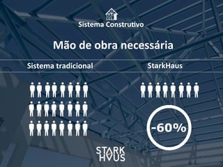 Sistema	
  Constru.vo
StarkHausSistema	
  tradicional
Mão	
  de	
  obra	
  necessária
-60%
 