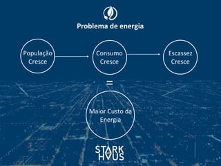População
Cresce
Consumo
Cresce
Escassez
Cresce
Maior	
  Custo	
  da	
  
Energia
=
Problema	
  de	
  energia
 