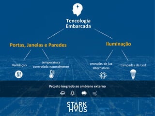 Tencologia	
  	
  
Embarcada
Portas,	
  Janelas	
  e	
  Paredes Iluminação
Lampadas de Ledentradas de luz
alternativas
Ventilação
temperatura
controlada naturalmente
Projeto	
  inegrado	
  ao	
  ambiene	
  externo
 