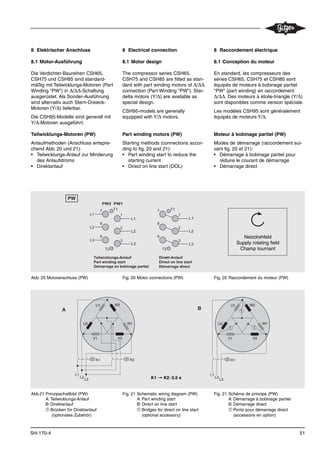 51
8 Elektrischer Anschluss
8.1 Motor-Ausführung
Die Verdichter-Baureihen CSH65,
CSH75 und CSH85 sind standard-
mäßig mit Teilwicklungs-Motoren (Part
Winding "PW") in Δ/ΔΔ-Schaltung
ausgerüstet. Als Sonder-Ausführung
sind alternativ auch Stern-Dreieck-
Motoren (Y/Δ) lieferbar.
Die CSH95-Modelle sind generell mit
Y/Δ-Motoren ausgeführt.
Teilwicklungs-Motoren (PW)
Anlaufmethoden (Anschluss entspre-
chend Abb. 20 und 21):
• Teilwicklungs-Anlauf zur Minderung
des Anlaufstroms
• Direktanlauf
8 Electrical connection
8.1 Motor design
The compressor series CSH65,
CSH75 and CSH85 are fitted as stan-
dard with part winding motors of Δ/ΔΔ
connection (Part Winding "PW"). Star-
delta motors (Y/Δ) are available as
special design.
CSH95-models are generally
equipped with Y/Δ motors.
Part winding motors (PW)
Starting methods (connections accor-
ding to fig. 20 and 21):
• Part winding start to reduce the
starting current
• Direct on line start (DOL)
8 Raccordement électrique
8.1 Conception du moteur
En standard, les compresseurs des
séries CSH65, CSH75 et CSH85 sont
équipés de moteurs à bobinage partiel
"PW" (part winding) en raccordement
Δ/ΔΔ. Des moteurs à étoile-triangle (Y/Δ)
sont disponibles comme version spéciale.
Les modèles CSH95 sont généralement
équipés de moteurs Y/Δ.
Moteur à bobinage partiel (PW)
Modes de démarrage (raccordement sui-
vant fig. 20 et 21):
• Démarrage à bobinage partiel pour
réduire le courant de démarrage
• Démarrage direct
SH-170-4
Abb.21 Prinzipschaltbild (PW)
A: Teilwicklungs-Anlauf
B: Direktanlauf
Œ Brücken für Direktanlauf
(optionales Zubehör)
Fig. 21 Schematic wiring diagram (PW)
A: Part winding start
B: Direct on line start
Œ Bridges for direct on line start
(optional accessory)
L1
L2
L3
K1 K2
U1
U2
V1 V2
W1
W2
L1
L2
L3
K1
U1
U2
V1 V2
W1
W2
A B
11
1
Fig. 21 Schéma de principe (PW)
A: Démarrage à bobinage partiel
B: Démarrage direct
Œ Ponts pour démarrage direct
(accessoire en option)
Abb. 20 Motoranschluss (PW) Fig. 20 Motor connections (PW)
L 1
L 2
L 3
L 1
L 2
L 3
T 1
T 2
7
8
9
L 1
L 2
L 3
T 1
T 2
T e i l w i c k l u n g s - A n l a u f
P a r t w i n d i n g s t a r t
D é m a r r a g e e n b o b i n a g e p a r t i e l
D i r e k t - A n l a u f
D i r e c t o n l i n e s t a r t
D é m a r r a g e d i r e c t
P W 1P W 2
7
8
9
1
2
3
1
2
3
P W
Fig. 20 Raccordement du moteur (PW)
K1 ¡ K2: 0.5 s
Netzdrehfeld
Supply rotating field
Champ tournant
 