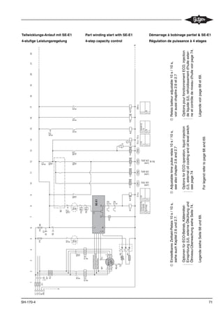 71SH-170-4
L1
L2
L3
N
PE
12345678910111213141516171819202122
F11
0
Q1
F2
K1
8
K2
15
F34A
S1
01
S2
N
11
1214
SE-E1
N
L
K1
8
F4
F5
F6
B2
K1
8
K2
15
K3T
9
P>
P<
H1
K1K3TY2Y3K2
0.5s
K2T
K1
8
K2T
17
300s
2/2/2/12/15
31/32/52
5/17/42
154/4/4/12
12
9
Y5
8
K4
42
F13
8
F14
8
F13
2
F14
4
K1
8
Y1
CR1CR3CR2
Y4
CR4
K5T
13
10s/10s
K2
15
K2
15
U
K5T
14
K1
8
1
2
1
M1
1
2
3
R3-8
T1
7
8
9
schwarz/black/noir
braun/brown/marron
blau/blue/bleu
R2
R1
5
11
12
M3
T2
M3
K4
42
Limit
CR50%
Limit
CR25%
Limit
CR75%
SU&
Teilwicklungs-Anlauf mit SE-E1
4-stufige Leistungsregelung
Part winding start with SE-E1
4-step capacity control
Démarrage à bobinage partiel & SE-E1
Régulation de puissance à 4 etages
ŒRelaisbatteuradjustable10s/10s,
voiraussichapitre2.6et2.7
OptionspourfonctionnementECO,injection
deliquide(LI),refroidissementd'huileexter-
neetcontrôledeniveaud'huilevoirpage74.
Légendevoirpage68et69.
ŒAdjustabletimepulserelais10s/10s,
seealsochapter2.6and2.7
OptionsforECOoperation,liquidinjection
(LI),externaloilcoolingandoillevelswitch
seepage74
Forlegendrefertopage68and69.
ŒEinstellbaresZeittakt-Relais10s/10s,
sieheauchKapitel2.6und2.7.
OptionenfürECO-Betrieb,Kältemittel-
Einspritzung(LI),externeÖlkühlungund
Ölniveau-ÜberwachungsieheSeite74.
LegendesieheSeite68und69.
 