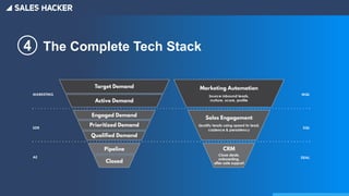 Sales Engagement or CRM: Which Sales Tech is Right for Your Team | PPTX ...