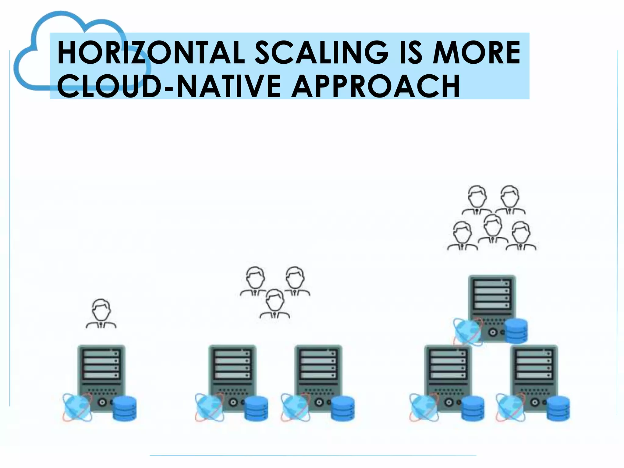 HORIZONTAL SCALING IS MORE
CLOUD-NATIVE APPROACH
 