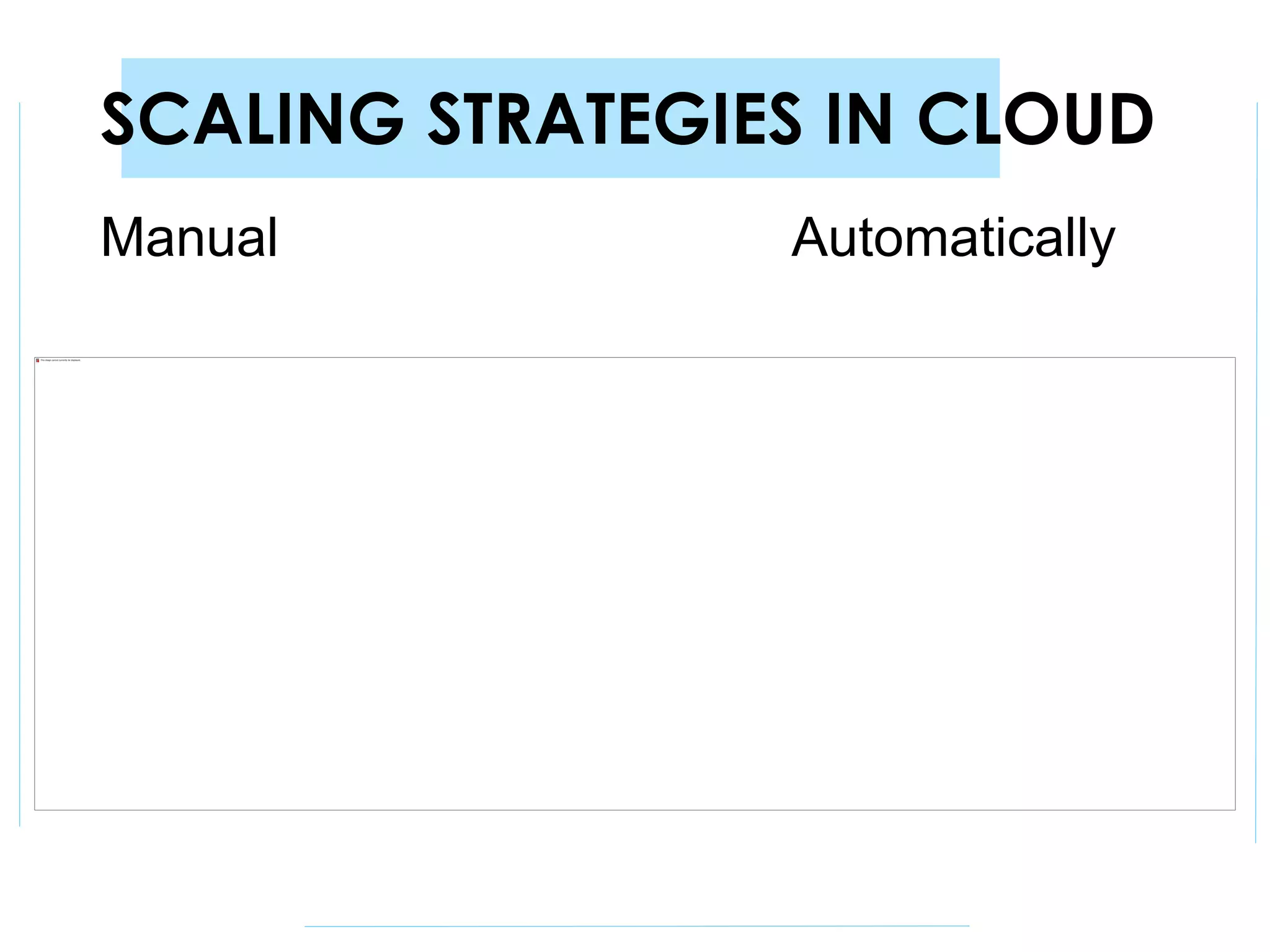 SCALING STRATEGIES IN CLOUD
Manual Automatically
 