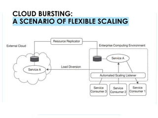 scaling in cluod computing | PPSX
