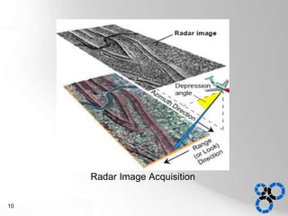 Formation of Radar
Images
Radar Image Acquisition
10
 