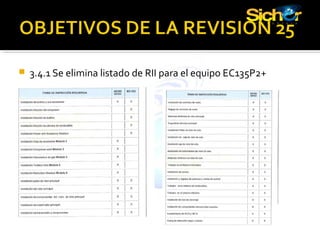  3.4.1 Se elimina listado de RII para el equipo EC135P2+
 