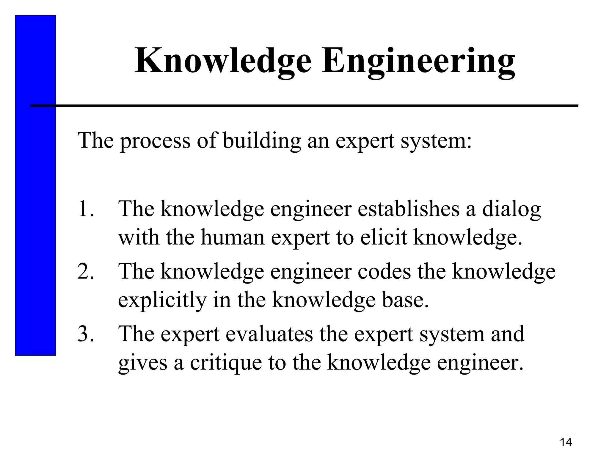 14
Knowledge Engineering
The process of building an expert system:
1. The knowledge engineer establishes a dialog
with the human expert to elicit knowledge.
2. The knowledge engineer codes the knowledge
explicitly in the knowledge base.
3. The expert evaluates the expert system and
gives a critique to the knowledge engineer.
 