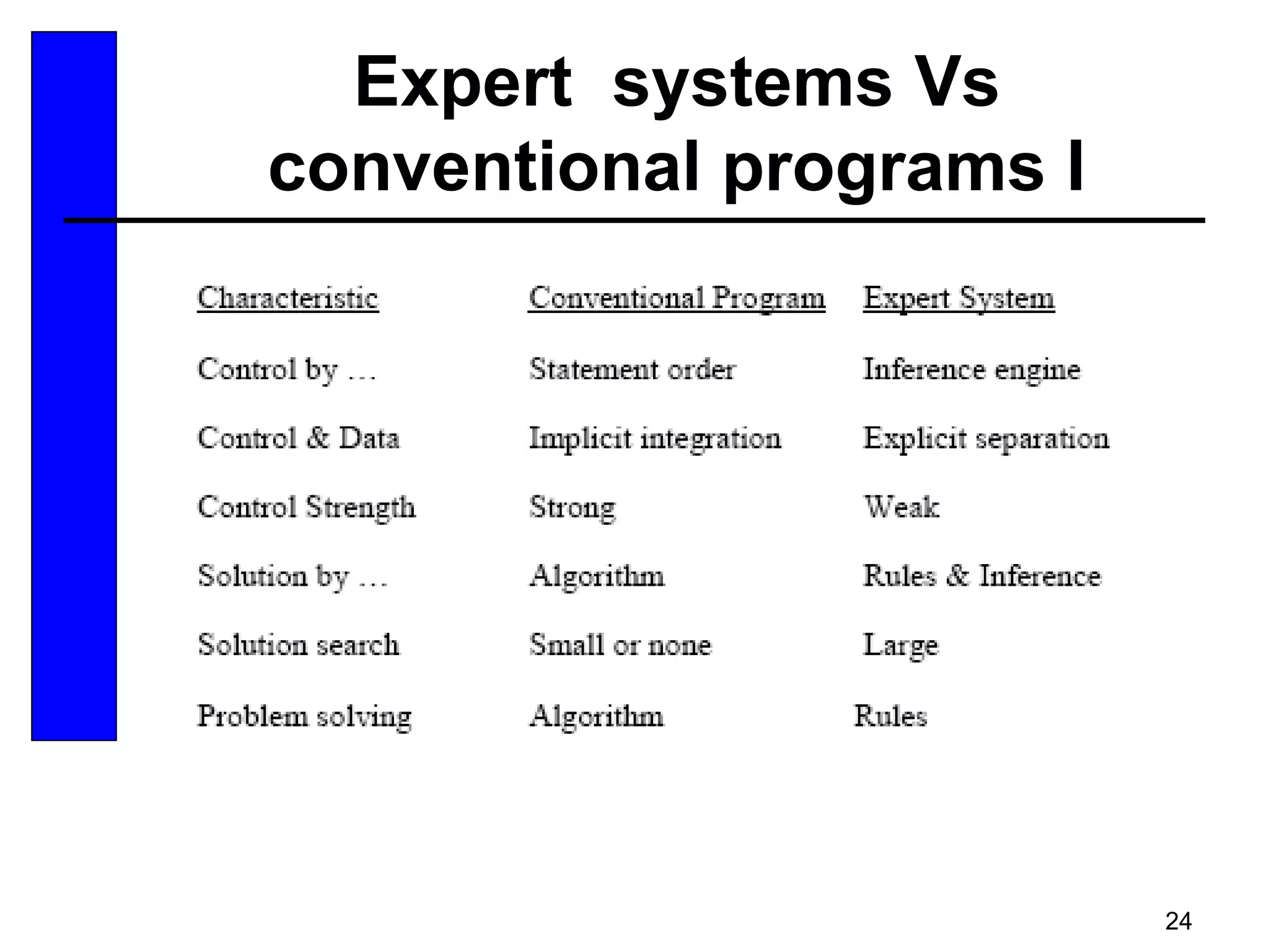 24
Expert systems Vs
conventional programs I
 