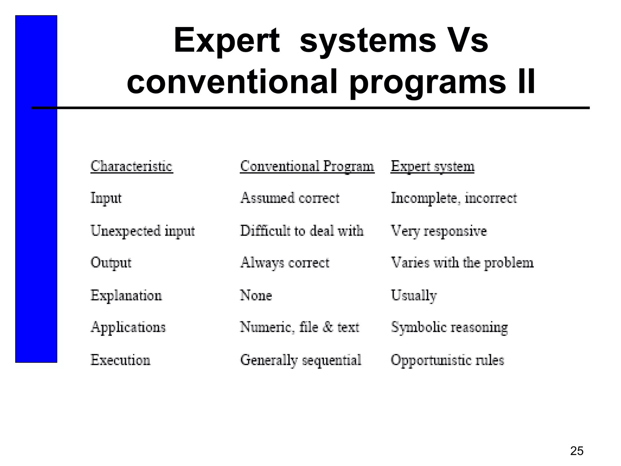 25
Expert systems Vs
conventional programs II
 