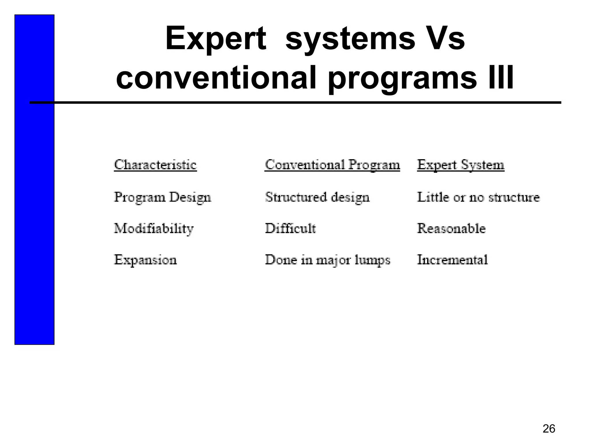 26
Expert systems Vs
conventional programs III
 
