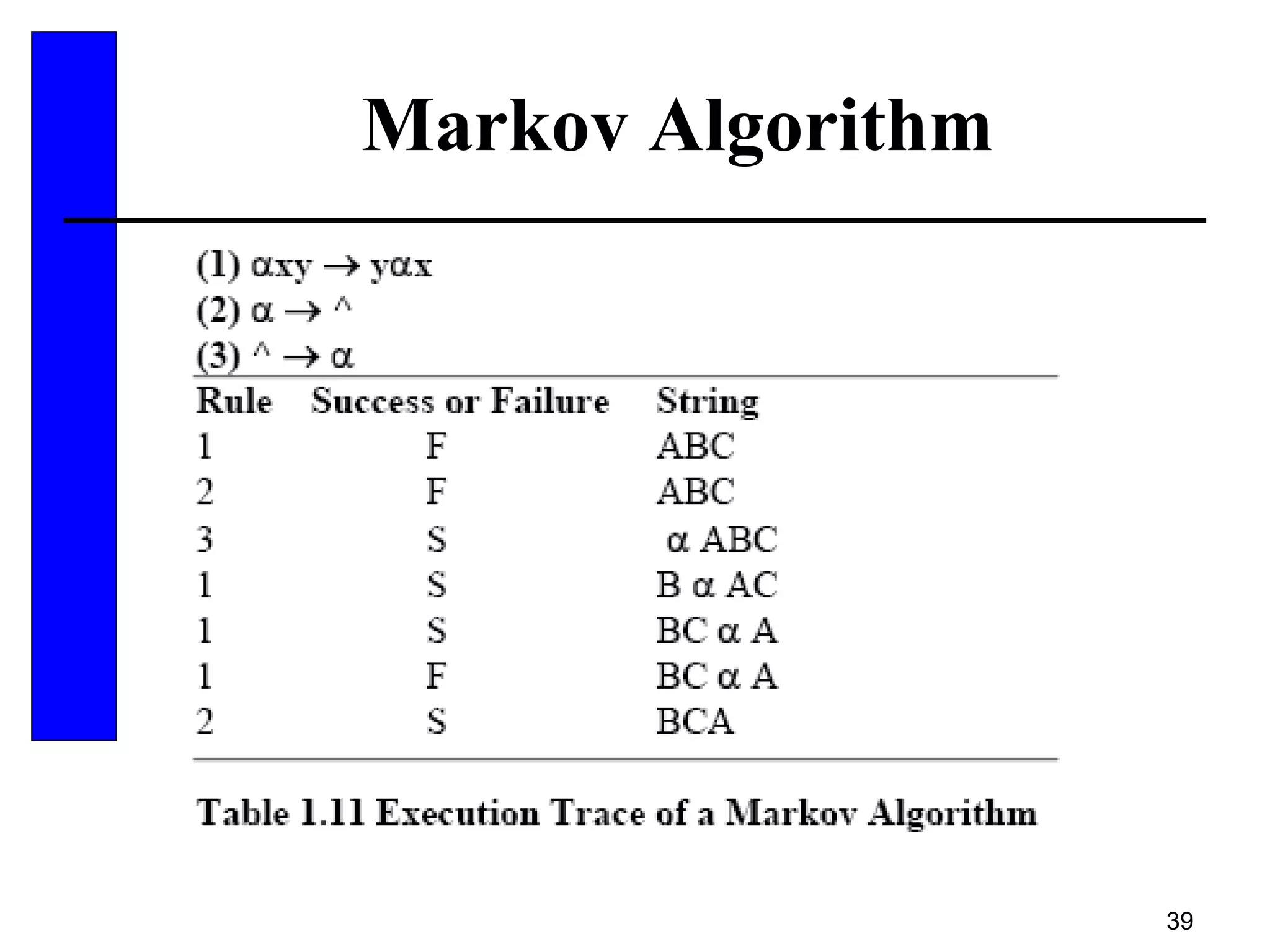 39
Markov Algorithm
 