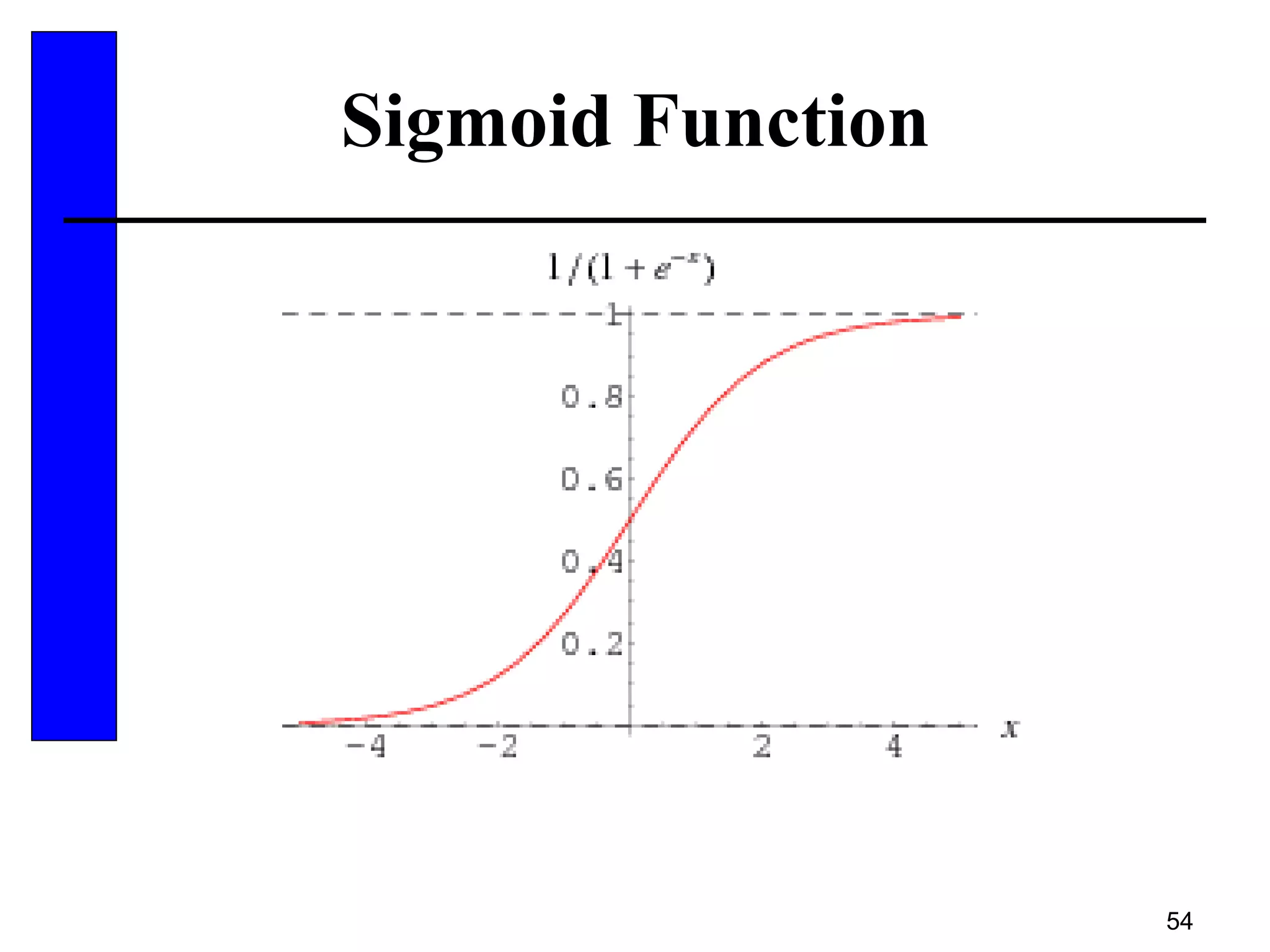 54
Sigmoid Function
 