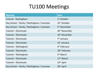 Sarah Horrigan Tu100 Tutorial 1 Ppt