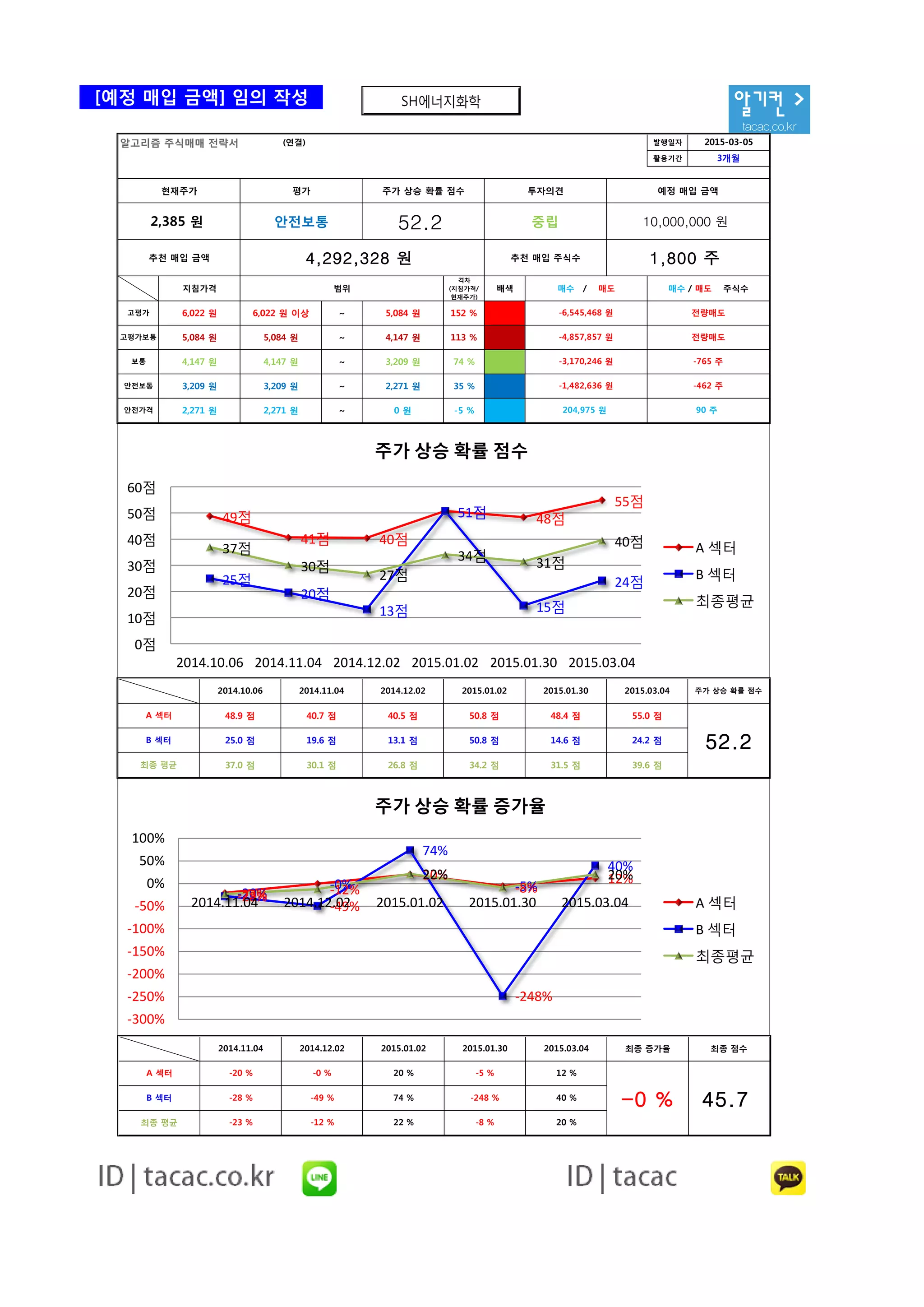 SH에너지화학 (002360) 알고리즘 기업분석 보고서 TF | PDF