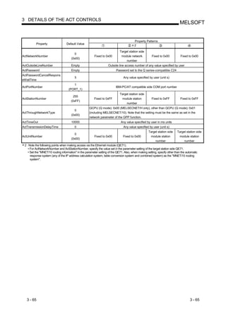 3 DETAILS OF THE ACT CONTROLS
                                                                                                                              MELSOFT


                                                                                         Property Patterns
          Property                Default Value
                                                                                         2

                                                                              Target station side
                                        0
ActNetworkNumber                                         Fixed to 0x00         module network           Fixed to 0x00          Fixed to 0x00
                                      (0x00)
                                                                                   number
ActOutsideLineNumber                  Empty                         Outside line access number of any value specified by user
ActPassword                           Empty                                Password set to the Q series-compatible C24
ActPasswordCancelRespons
                                         5                                       Any value specified by user (unit s)
eWaitTime
                                       1
ActPortNumber                                                             IBM-PC/AT compatible side COM port number
                                    (PORT_1)
                                                                              Target station side
                                        255
ActStationNumber                                         Fixed to 0xFF         module station          Fixed to 0xFF           Fixed to 0xFF
                                      (0xFF)
                                                                                   number
                                                     QCPU (Q mode): 0x00 (MELSECNET/H only), other than QCPU (Q mode): 0x01
                                        0
ActThroughNetworkType                                (including MELSECNET/10). Note that the setting must be the same as set in the
                                      (0x00)
                                                     network parameter of the GPP function.
ActTimeOut                            10000                                   Any value specified by user in ms units
ActTransmissionDelayTime                 0                                       Any value specified by user (unit s)
                                                                                                     Target station side    Target station side
                                        0
ActUnitNumber                                            Fixed to 0x00          Fixed to 0x00         module station         module station
                                      (0x00)
                                                                                                          number                 number
 2 : Note the following points when making access via the Ethernet module (QE71).
    • For ActNetworkNumber and ActStationNumber, specify the value set in the parameter setting of the target station side QE71.
    • Set the "MNET/10 routing information" in the parameter setting of the QE71. Also, when making setting, specify other than the automatic
      response system (any of the IP address calculation system, table conversion system and combined system) as the "MNET/10 routing
      system".




   3 - 65                                                                                                                              3 - 65
 