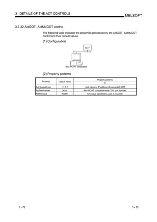 3 DETAILS OF THE ACT CONTROLS
                                                                                                        MELSOFT

3.3.32 ActGOT, ActMLGOT control
                   The following table indicates the properties possessed by the ActGOT, ActMLGOT
                   control and their default values.

                   (1) Configuration
                                                         GOT




                                       IBM-PC/AT compatible


                   (2) Property patterns
                                                                        Property patterns
                  Property      Default value

             ActHostAddress        1.1.1.1              Host name or IP address of connected GOT
             ActPortNumber         5011                IBM-PC/AT compatible side COM port number
             ActTimeOut            10000                      Any value specified by user in ms units




  3 - 72                                                                                                  3 - 72
 