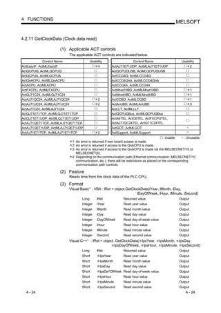 4 FUNCTIONS
                                                                                                  MELSOFT


4.2.11 GetClockData (Clock data read)

                    (1) Applicable ACT controls
                        The applicable ACT controls are indicated below.
             Control Name                Usability                         Control Name               Usability
ActEasyIF, ActMLEasyIF                        4               ActAJ71E71UDP, ActMLAJ71E71UDP               2
ActQCPUQ, ActMLQCPUQ                                          ActQCPUQUSB, ActMLQCPUQUSB
ActQCPUA, ActMLQCPUA                                          ActCCG4Q, ActMLCCG4Q
ActQnACPU, ActMLQnACPU                                        ActCCG4QnA, ActMLCCG4QnA
ActACPU, ActMLACPU                                            ActCCG4A, ActMLCCG4A
ActFXCPU, ActMLFXCPU                                          ActMnet10BD, ActMLMnet10BD                     1
ActQJ71C24, ActMLQJ71C24                                      ActMnetHBD, ActMLMnetHBD                       1
ActAJ71QC24, ActMLAJ71QC24                      2             ActCCBD, ActMLCCBD                             1
ActAJ71UC24, ActMLAJ71UC24                      2             ActAnUBD, ActMLAnUBD                           3
ActAJ71C24, ActMLAJ71C24                                      ActLLT, ActMLLLT
ActQJ71E71TCP, ActMLQJ71E71TCP                                ActQCPUQBus, ActMLQCPUQBus
ActQJ71E71UDP, ActMLQJ71E71UDP                                ActA6TEL, ActQ6TEL, ActFXCPUTEL,
ActAJ71QE71TCP, ActMLAJ71QE71TCP                              ActAJ71QC24TEL, ActQ71C24TEL
ActAJ71QE71UDP, ActMLAJ71QE71UDP                              ActGOT, ActMLGOT
ActAJ71E71TCP, ActMLAJ71E71TCP                  2             ActSupport, ActMLSupport
                                                                                            : Usable     : Unusable
                          1: An error is returned if own board access is made.
                          2: An error is returned if access to the QnACPU is made.
                          3: An error is returned if access to the QnACPU is made via the MELSECNET/10 or
                             MELSECNET(II).
                          4: Depending on the communication path (Ethernet communication, MELSECNET/10
                             communication, etc.), there will be restrictions as placed on the corresponding
                             communication path controls.

                    (2) Feature
                        Reads time from the clock data of the PLC CPU.

                    (3) Format
                        Visual Basic , VBA : lRet = object.GetClockData(iYear, iMonth, iDay,
                                         R




                                                                 iDayOfWeek, iHour, iMinute, iSecond)
                                Long            lRet                 Returned value                 Output
                                Integer         iYear                Read year value                Output
                                Integer         iManth               Read month value               Output
                                Integer         iDay                 Read day value                 Output
                                Integer         iDayOfWeek           Read day-of-week value         Output
                                Integer         iHour                Read hour value                Output
                                Integer         iMinute              Read minute value              Output
                                Integer         iSecond              Read second value              Output
                        Visual C++   R
                                             : lRet = object. GetClockData( lpsYear, lpsMonth, lpsDay,
                                                             lpsDayOfWeek, lpsHour, lpsMinute, lpsSecond)
                                Long            lRet                 Returned value                 Output
                                Short               lpsYear          Read year value                Output
                                Short               lpsMonth         Read month value               Output
                                Short               lpsDay           Read day value                 Output
                                Short               lpsDaYOfWeek Read day-of-week value             Output
                                Short               lpsHour          Read hour value                Output
                                Short               lpsMinute        Read minute value              Output
                                Short               lpsSecond        Read second value              Output
  4 - 24                                                                                                 4 - 24
 
