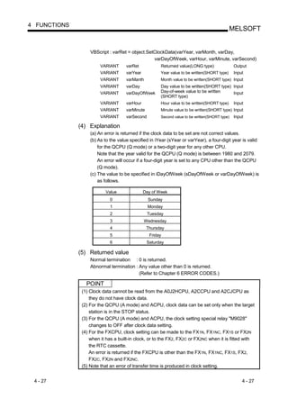 4 FUNCTIONS
                                                                                              MELSOFT


                   VBScript : varRet = object.SetClockData(varYear, varMonth, varDay,
                                                 varDayOfWeek, varHour, varMinute, varSecond)
                        VARIANT      varRet            Returned value(LONG type)                Output
                        VARIANT      varYear           Year value to be written(SHORT type)     Input
                        VARIANT      varManth          Month value to be written(SHORT type) Input
                        VARIANT      varDay            Day value to be written(SHORT type) Input
                        VARIANT      varDayOfWeek      Day-of-week value to be written     Input
                                                       (SHORT type)
                        VARIANT      varHour           Hour value to be written(SHORT type)     Input
                        VARIANT      varMinute         Minute value to be written(SHORT type) Input
                        VARIANT      varSecond         Second value to be written(SHORT type)   Input

              (4) Explanation
                   (a) An error is returned if the clock data to be set are not correct values.
                   (b) As to the value specified in iYear (sYear or varYear), a four-digit year is valid
                       for the QCPU (Q mode) or a two-digit year for any other CPU.
                       Note that the year valid for the QCPU (Q mode) is between 1980 and 2079.
                       An error will occur if a four-digit year is set to any CPU other than the QCPU
                       (Q mode).
                   (c) The value to be specified in iDayOfWeek (sDayOfWeek or varDayOfWeek) is
                       as follows.

                          Value                Day of Week
                            0                    Sunday
                            1                    Monday
                            2                    Tuesday
                            3                  Wednesday
                            4                    Thursday
                            5                     Friday
                            6                    Saturday

              (5) Returned value
                   Normal termination : 0 is returned.
                   Abnormal termination : Any value other than 0 is returned.
                                          (Refer to Chapter 6 ERROR CODES.)

                 POINT
               (1) Clock data cannot be read from the A0J2HCPU, A2CCPU and A2CJCPU as
                   they do not have clock data.
               (2) For the QCPU (A mode) and ACPU, clock data can be set only when the target
                   station is in the STOP status.
               (3) For the QCPU (A mode) and ACPU, the clock setting special relay "M9028"
                   changes to OFF after clock data setting.
               (4) For the FXCPU, clock setting can be made to the FX1N, FX1NC, FX1S or FX2N
                   when it has a built-in clock, or to the FX2, FX2C or FX2NC when it is fitted with
                   the RTC cassette.
                   An error is returned if the FXCPU is other than the FX1N, FX1NC, FX1S, FX2,
                   FX2C, FX2N and FX2NC.
               (5) Note that an error of transfer time is produced in clock setting.


 4 - 27                                                                                             4 - 27
 