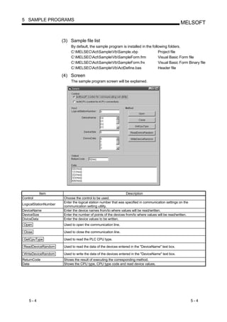 5 SAMPLE PROGRAMS
                                                                                                      MELSOFT


                       (3) Sample file list
                            By default, the sample program is installed in the following folders.
                            C:MELSECActSampleVbSample.vbp                     Project file
                            C:MELSECActSampleVbSampleForm.frm                 Visual Basic Form file
                            C:MELSECActSampleVbSampleForm.frx                 Visual Basic Form Binary file
                            C:MELSECActSampleVbActDefine.bas                  Header file

                       (4) Screen
                            The sample program screen will be explained.




          Item                                                    Description
Control                 Choose the control to be used.
                        Enter the logical station number that was specified in communication settings on the
LogicalStationNumber
                        communication setting utility.
DeviceName              Enter the device names from/to where values will be read/written.
DeviceSize              Enter the number of points of the devices from/to where values will be read/written.
DiviceData              Enter the device values to be written.
 Open                   Used to open the communication line.

 Close                  Used to close the communication line.

 GetCpuType             Used to read the PLC CPU type.

 ReadDeviceRandom       Used to read the data of the devices entered in the "DeviceName" text box.

 WriteDeviceRandom      Used to write the data of the devices entered in the "DeviceName" text box.
ReturnCode              Shows the result of executing the corresponding method.
Data                    Shows the CPU type, CPU type code and read device values.




    5-4                                                                                                        5-4
 