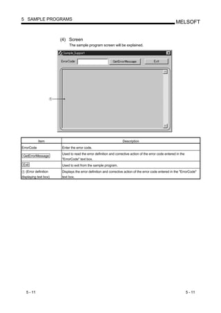 5 SAMPLE PROGRAMS
                                                                                                        MELSOFT


                       (4) Screen
                            The sample program screen will be explained.




            Item                                                  Description
ErrorCode              Enter the error code.
                       Used to read the error definition and corrective action of the error code entered in the
 GetErrorMessage
                       "ErrorCode" text box.
 Exit                  Used to exit from the sample program.
   (Error definition   Displays the error definition and corrective action of the error code entered in the "ErrorCode"
displaying text box)   text box.




   5 - 11                                                                                                         5 - 11
 