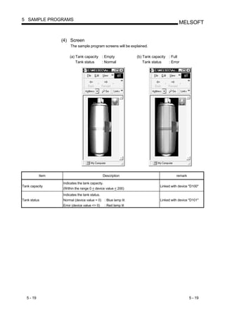 5 SAMPLE PROGRAMS
                                                                                           MELSOFT


                  (4) Screen
                       The sample program screens will be explained.

                      (a) Tank capacity : Empty                   (b) Tank capacity : Full
                          Tank status   : Normal                      Tank status   : Error




           Item                                Description                               remark

                  Indicates the tank capacity.
Tank capacity                                                                  Linked with device "D100"
                  (Within the range 0 < device value < 200)
                  Indicates the tank status.
Tank status       Normal (device value = 0) : Blue lamp lit                    Linked with device "D101"
                  Error (device value <> 0)      : Red lamp lit




  5 - 19                                                                                          5 - 19
 