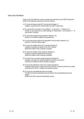 How to Use This Manual

                     "How to Use This Manual" is given purpose-by-purpose for use of MX Component.
                     Refer to the following outlines and use this manual.

                     (1) To know the feature and ACT control lists (Chapter 1)
                         Chapter 1 gives the ACT control outline and ACT control lists.

                     (2) To use the ACT controls on Visual Basic or Visual C++ (Section 2.1)
                                                                  R               R




                         Section 2.1 provides how to make settings on Visual Basic and Visual C++
                                                                                      R               R
                                                                                                          to
                         use the ACT controls.

                     (3) To know the programming procedure (Section 2.2)
                         Section 2.2 contains programming procedures.

                     (4) To know the device types to be specified in the functions (Section 2.3)
                         Section 2.3 lists the device types.

                     (5) To know the details of the ACT controls (Chapter 3)
                         Chapter 3 provides the details of the ACT controls.
                         Read this chapter when creating a program.

                     (6) To know the details of the functions (Chapter 4)
                         Chapter 4 gives the details of the functions.
                         Read this chapter when creating a program.

                     (7) To know how to use the sample programs (Chapter 5)
                         Chapter 5 provides the sample programs and how to use them.
                         Use them as reference when creating a program.

                     (8) To know the definitions of the error codes (Chapter 6)
                         Chapter 6 lists the error codes returned by the ACT controls and the error codes
                         returned by the CPUs, modules and network boards.

                     (9) To know the accessible devices and ranges
                         The MX Component operating manual contains the accessible devices and
                         ranges.
                         Refer to the MX Component operating manual.




  A - 19                                                                                           A - 19
 