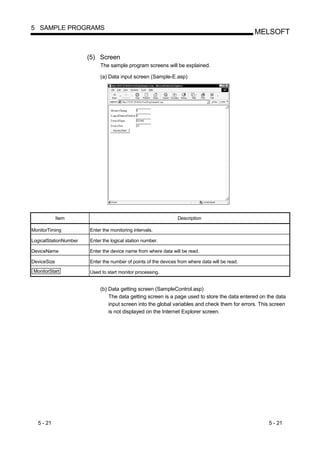 5 SAMPLE PROGRAMS
                                                                                                 MELSOFT


                       (5) Screen
                            The sample program screens will be explained.

                            (a) Data input screen (Sample-E.asp)




             Item                                                Description

MonitorTiming          Enter the monitoring intervals.

LogicalStationNumber   Enter the logical station number.

DeviceName             Enter the device name from where data will be read.

DeviceSize             Enter the number of points of the devices from where data will be read.
MonitorStart           Used to start monitor processing.


                            (b) Data getting screen (SampleControl.asp)
                                The data getting screen is a page used to store the data entered on the data
                                input screen into the global variables and check them for errors. This screen
                                is not displayed on the Internet Explorer screen.




  5 - 21                                                                                             5 - 21
 