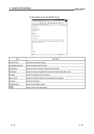 5 SAMPLE PROGRAMS
                                                                                                   MELSOFT


                              (c) Data display screen (SampleMon-E.asp)




            Item                                                  Description

MonitorTiming :          Shows the monitoring intervals.

LogicalStationNumber :   Shows the logical station number.

DeviceName :             Shows the device name from where data will be read.

DeviceSize :             Shows the number of points of the devices from where data will be read.

Message :                Shows a message at error occurrence.

Return Code :            Shows the execution result of the corresponding processing.

CpuType                  Shows the CPU type.

ReadData(Hex)            Shows the read device values.
 Back                    Used to return to the initial screen.




   5 - 22                                                                                            5 - 22
 