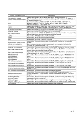 Generic Term/Abbreviation                                         Description
                              Generic term of the C24, UC24, QC24(N) and Q series-compatible C24
Computer link module
                              Described as the serial communication module especially to indicate the QC24(N) or
(Serial communication module)
                              Q series-compatible C24.
                              Generic term of the AJ71E71, AJ71E71-S3, A1SJ71E71-B2, A1SJ71E71-B5,
E71                           A1SJ71E71-B2-S3, A1SJ71E71-B5-S3, AJ71E71N-B2, AJ71E71N-B5T,
                              A1SJ71E71N-B2 and A1SJ71E71N-B5T
                              Generic term of the AJ71QE71, AJ71QE71-B5, A1SJ71QE71-B2, A1SJ71QE71-B5,
QE71
                              AJ71QE71N-B2, AJ71QE71N-B5T, A1SJ71QE71N-B2 and A1SJ71QE71N-B5T
Q series-compatible E71       Generic term of the QJ71E71, QJ71E71-B2 and QJ71E71-100
Ethernet module               Generic term of the E71, QE71 and Q series-compatible E71
                              Generic term of the AJ65BT-G4 GPP function peripheral connection module and the
CC-Link G4 module
                              AJ65BT-G4-S3 GPP function peripheral connection module
A6TEL                         Abbreviation of A6TEL modem interface module.
Q6TEL                         Abbreviation of Q6TEL modem interface module.
GOT                           Abbreviation of Graphic Operation Terminal.
                              Abbreviation of communication made with the PLC CPU using the computer link
Computer link communication   module
(Serial communication)        Described as serial communication especially in communication that uses the
                              QC24(N) or Q series-compatible C24.
Ethernet communication        Abbreviation of communication made with the PLC CPU using the Ethernet module
                              Abbreviation of communication made by connecting the IBM-PC/AT compatible to the
CPU COM communication
                              RS-232 or RS-422 connector of the PLC CPU
                              Abbreviation of communication made by connecting the IBM-PC/AT compatible to the
CPU USB communication
                              USB connector of the QCPU (Q mode)
MELSECNET/10                  Abbreviation of communication made with the PLC CPU using the MELSECNET/10
communication                 board
MELSECNET/H                   Abbreviation of communication made with the PLC CPU using the MELSECNET/H
communication                 board
CC-Link communication         Abbreviation of communication made with the PLC CPU using the CC-Link board
                              Abbreviation of communication made with the PLC CPU using the CC-Link G4
CC-Link G4 communication
                              module
CPU board communication       Abbreviation of communication made with the PLC CPU using the CPU board
                              Abbreviation of communication made with the PLC CPU on the same base using the
Q series bus communication
                              PC CPU module
GX Simulator communication    Abbreviation of communication made with the GX Simulator
                              Abbreviation of communication made with the PLC CPU via modems using the
Modem communication           QC24N (except the AJ71QC24N-R4), Q series-compatible C24, A6TEL, Q6TEL or
                              FXCPU
Gateway function              Abbreviation of communication made with the PLC CPU and third-party PLCs using
communication                 the gateway functions of the GOT
Utility setting type          Abbreviation of user program creation using the communication settings utility
Program setting type          Abbreviation of user program creation without using the communication settings utility
ACT controls                  Generic term of the ActiveX controls offered by MX Component




  A - 21                                                                                                   A - 21
 